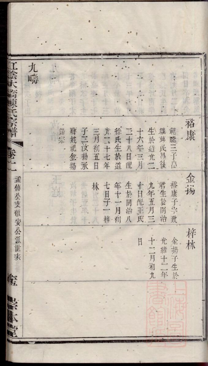 蒋家家族家谱