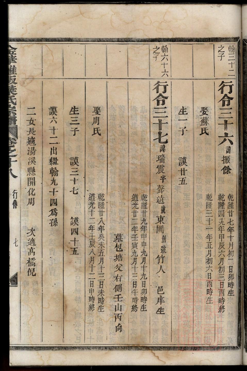登姓名人有哪些