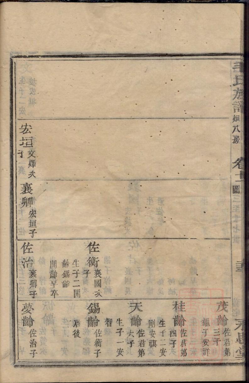 范姓尉氏家谱