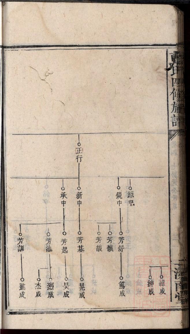 殷氏族谱辈分排名