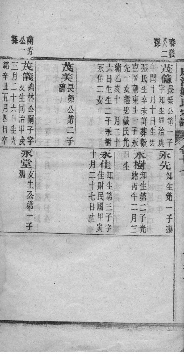 毛氏族谱电子版下载阅读