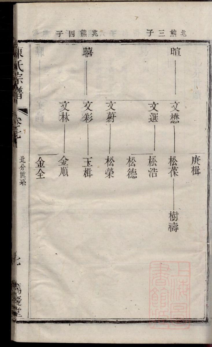 民国早期家谱挂画