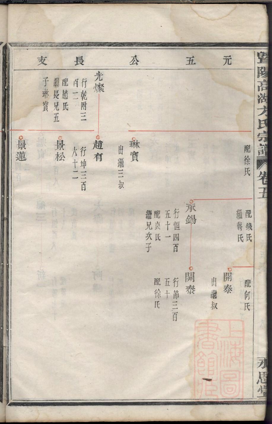 吴氏族谱字辈