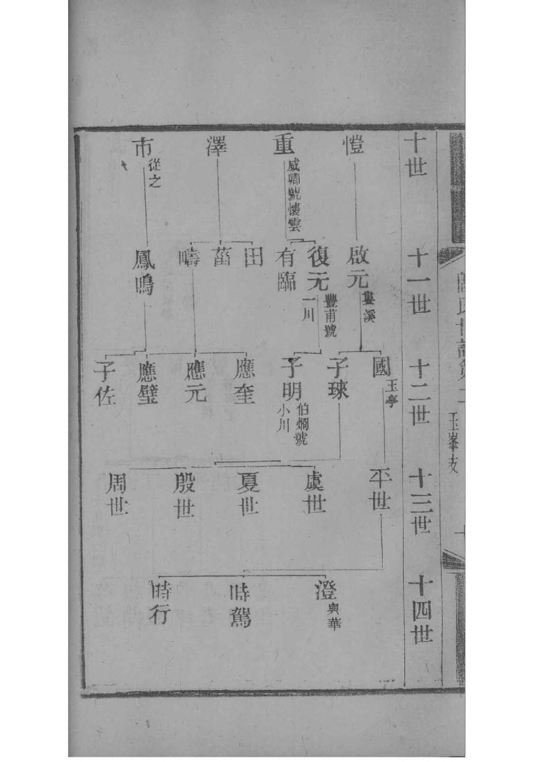 常宁上丫田贺氏祠堂