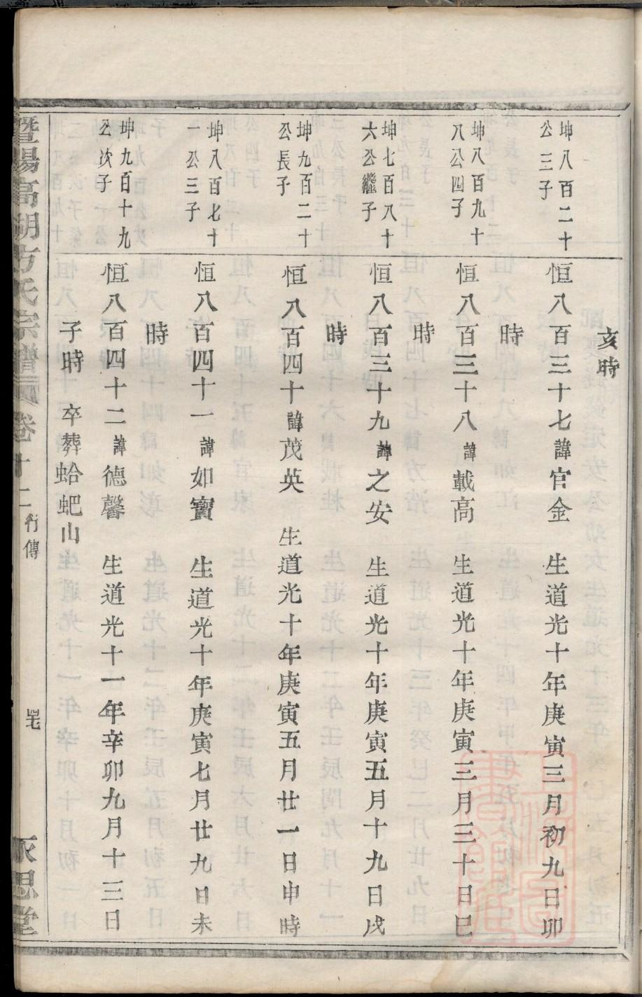 赵匡胤后代家谱世系图