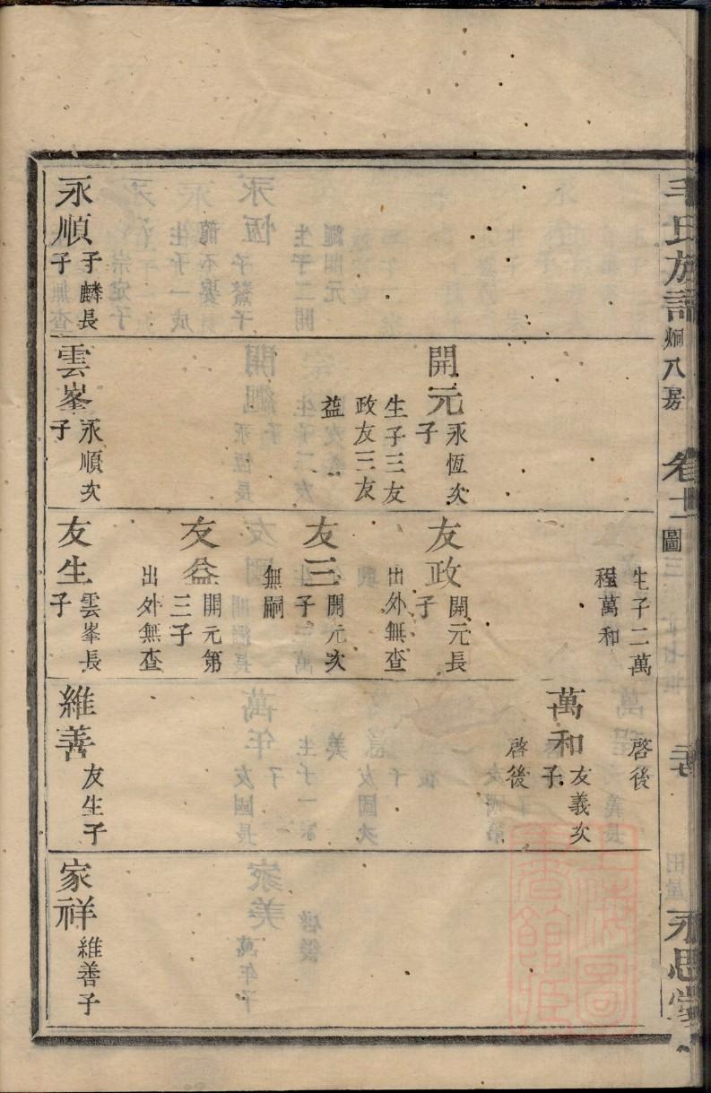 郯氏家谱所有字辈查询