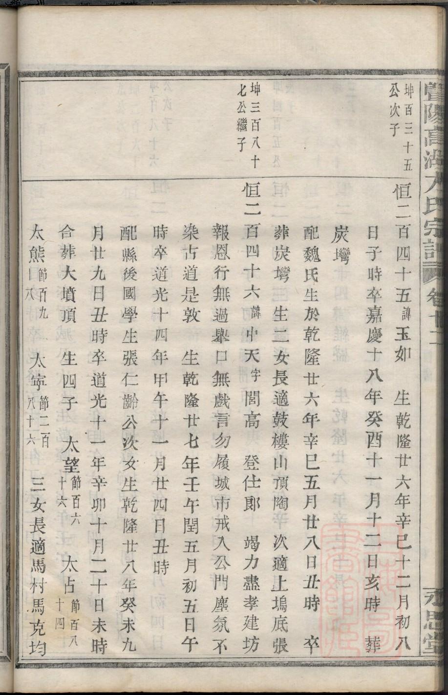 凉山依火家族家谱