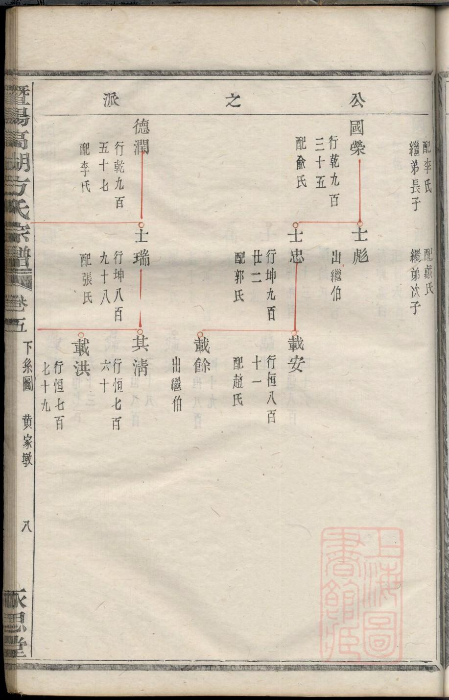 崔氏家谱字辈查询兰州