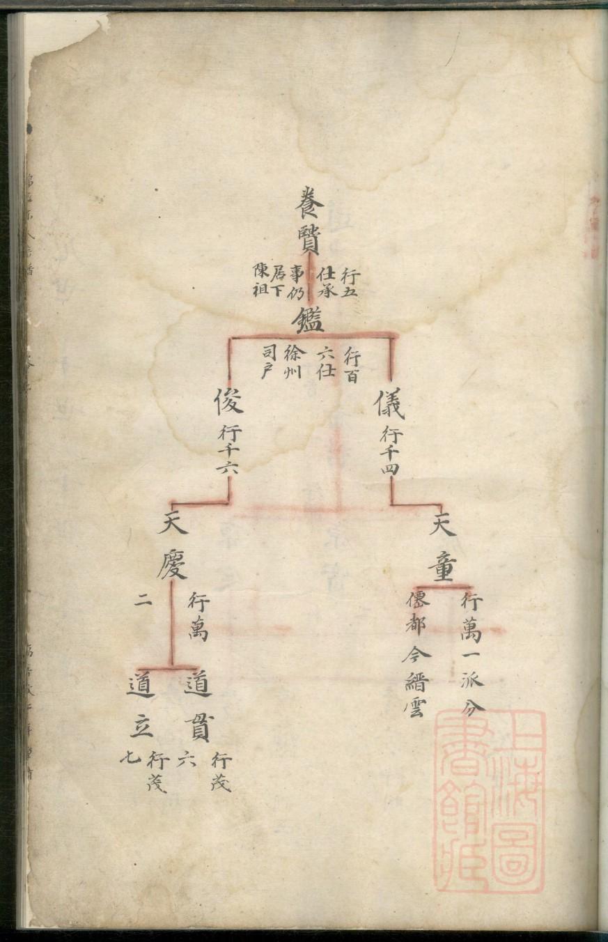 丛姓家谱辈分排列