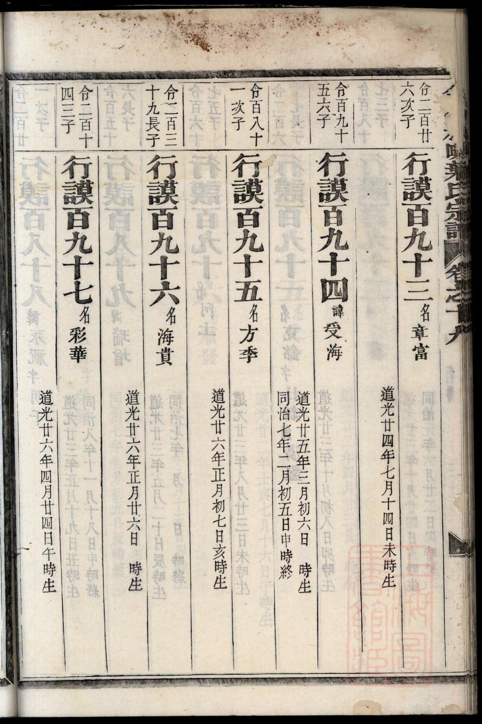 竹氏家谱族谱数据库