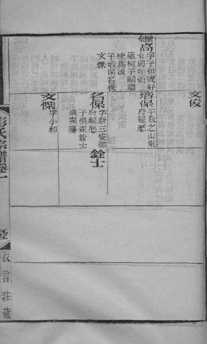 爱新觉罗家族族谱字辈