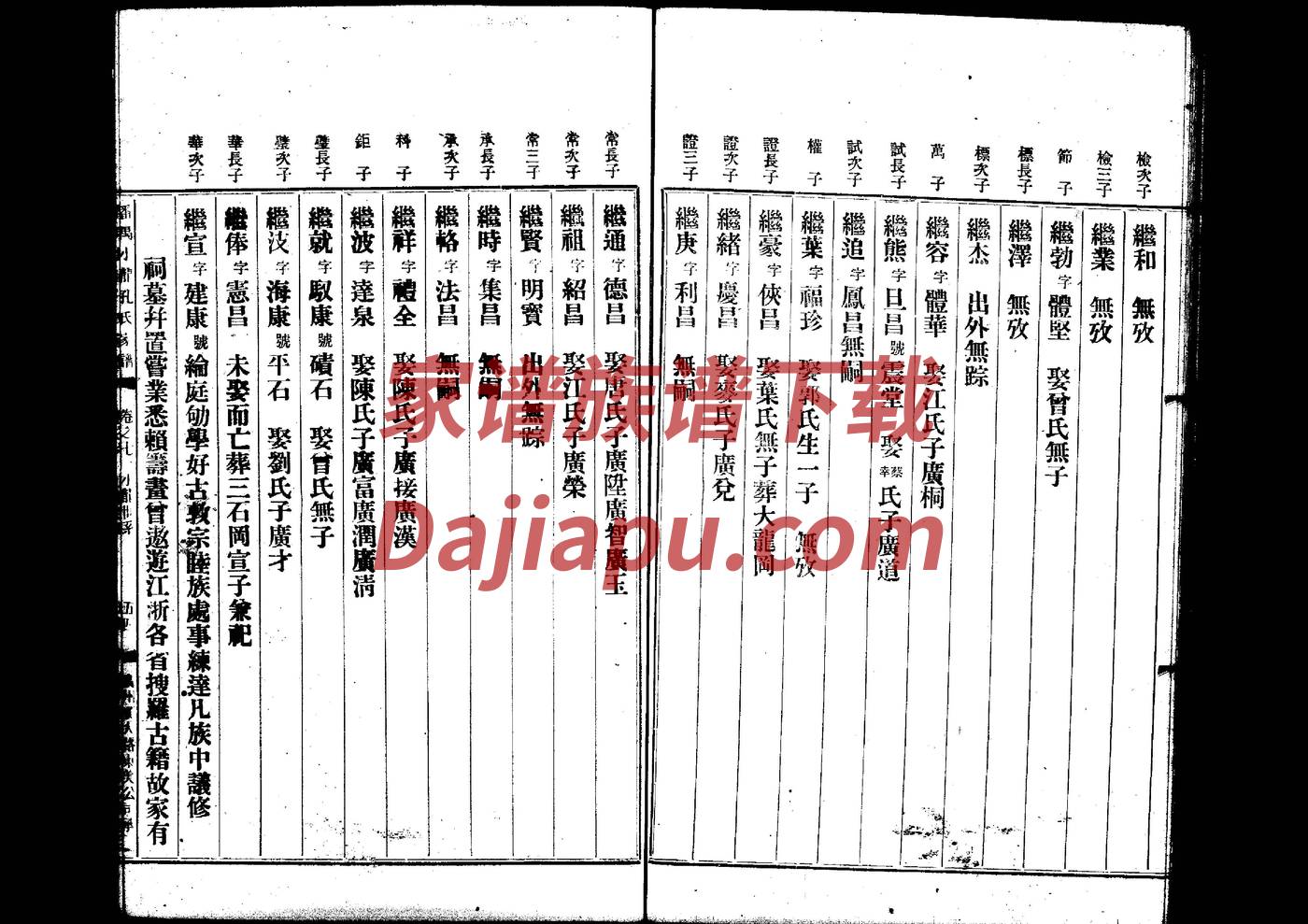 彭氏家谱制作