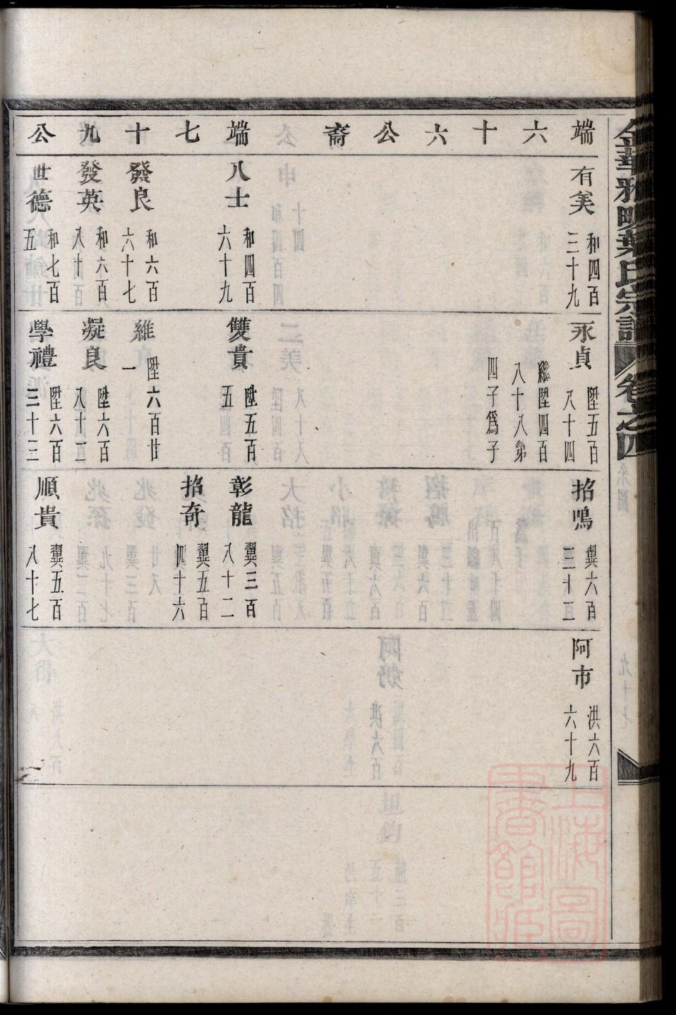 森氏辈分排列顺序