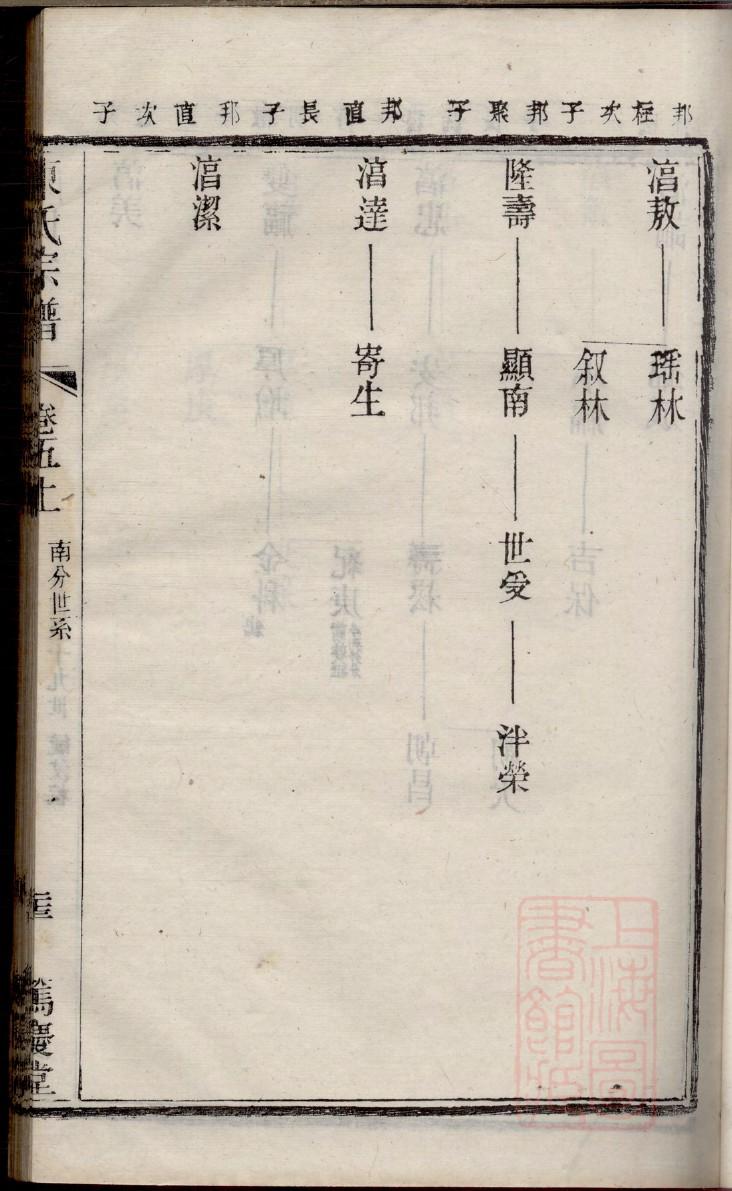 印制族谱