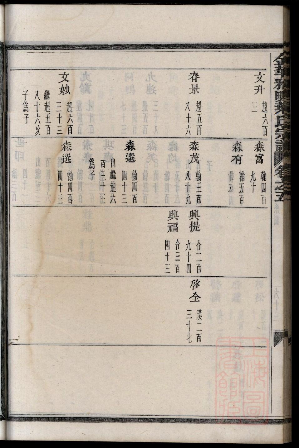 何氏族谱字辈