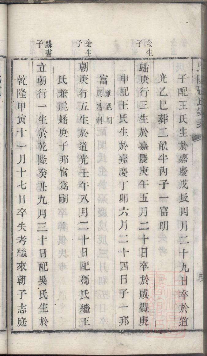 杞姓辈分排行世系表