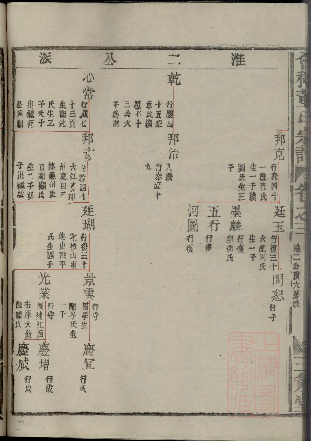 袁氏家谱56个字辈
