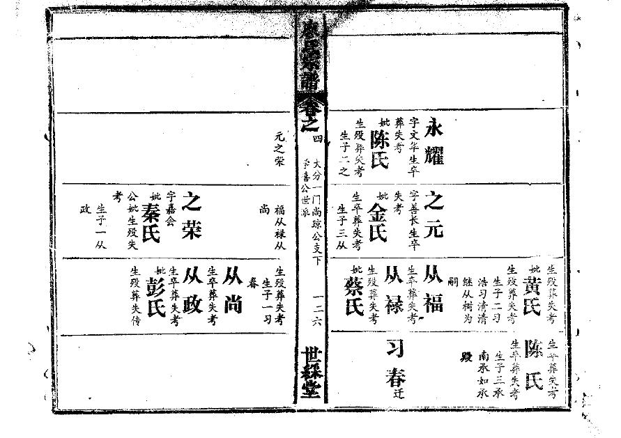 潭姓名人有哪些