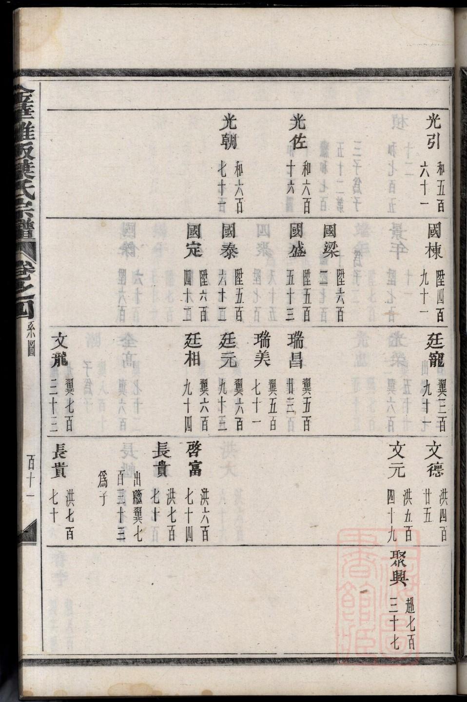 杨家将家谱