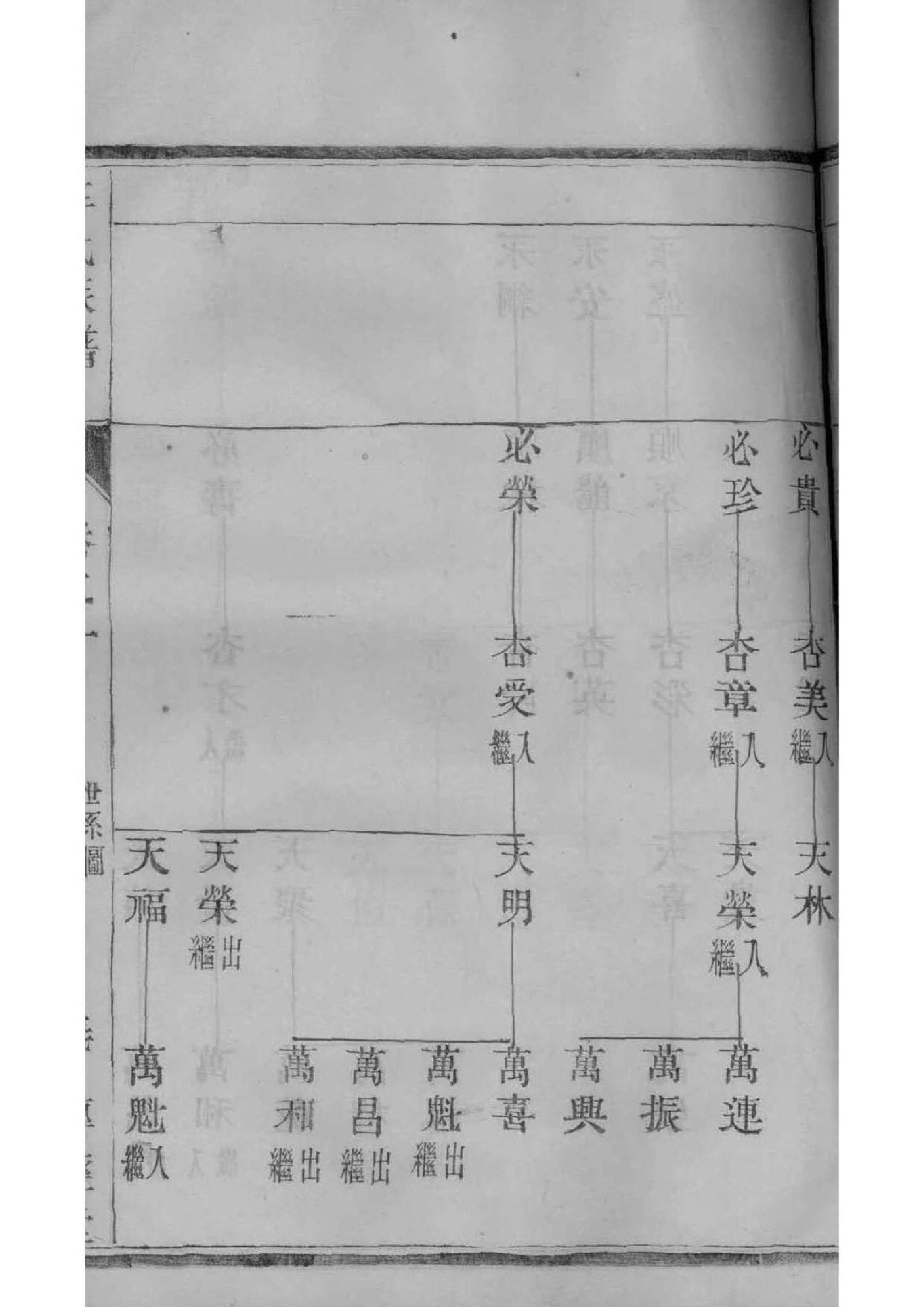 宦氏家谱24个辈分
