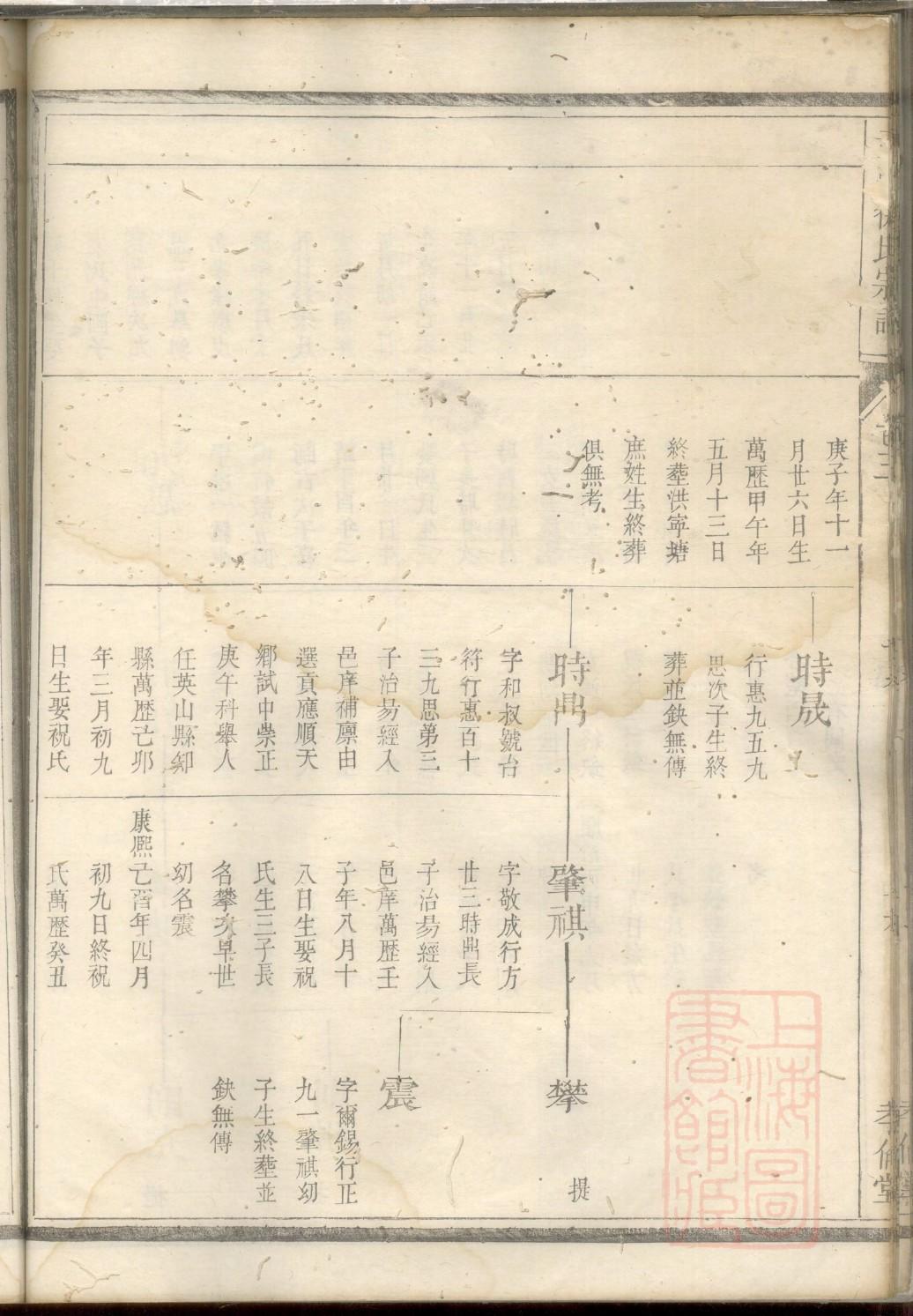 安徽境内黄氏族谱