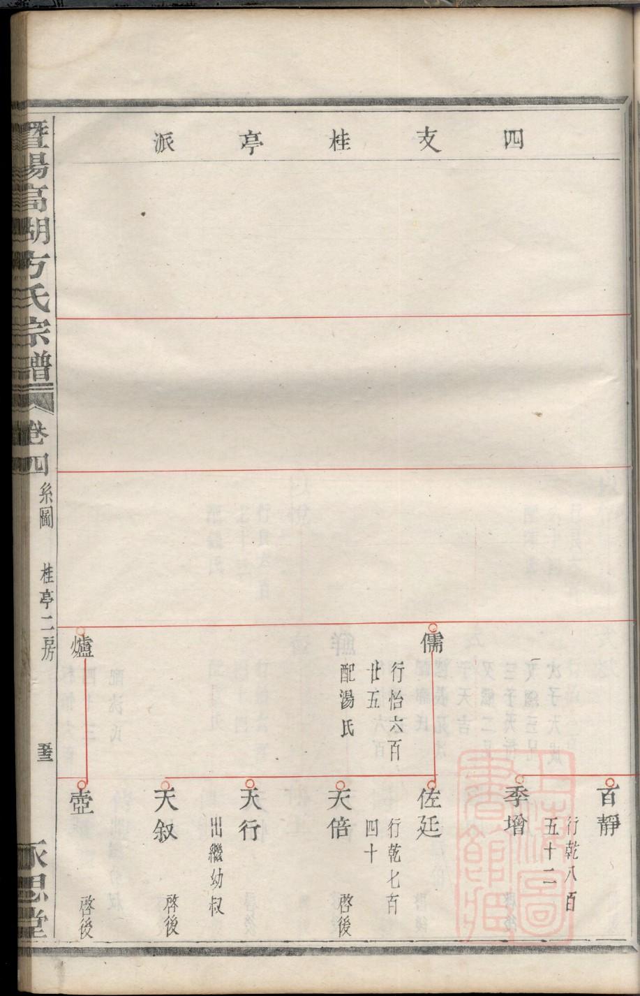 冈田氏家谱所有字辈查询