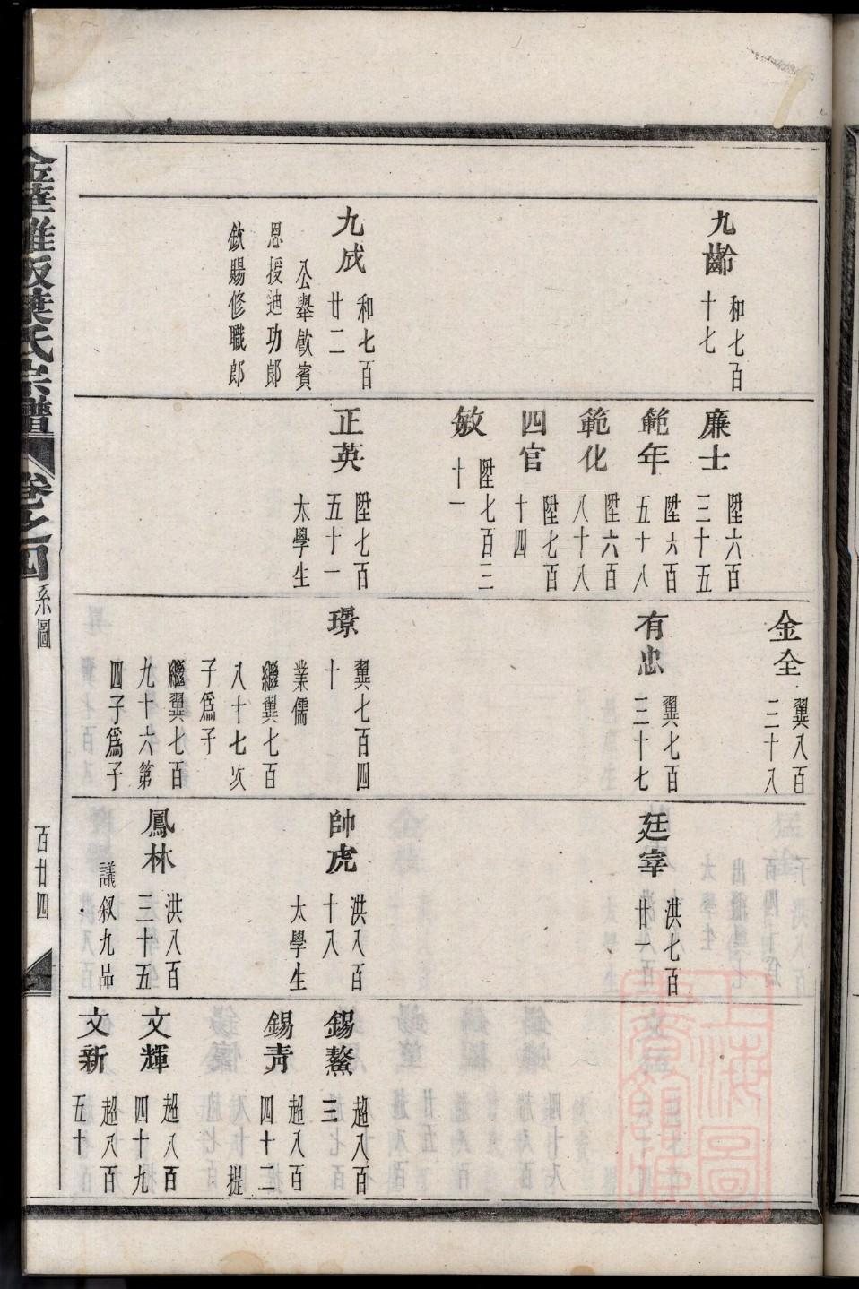 不姓历史名人有哪些