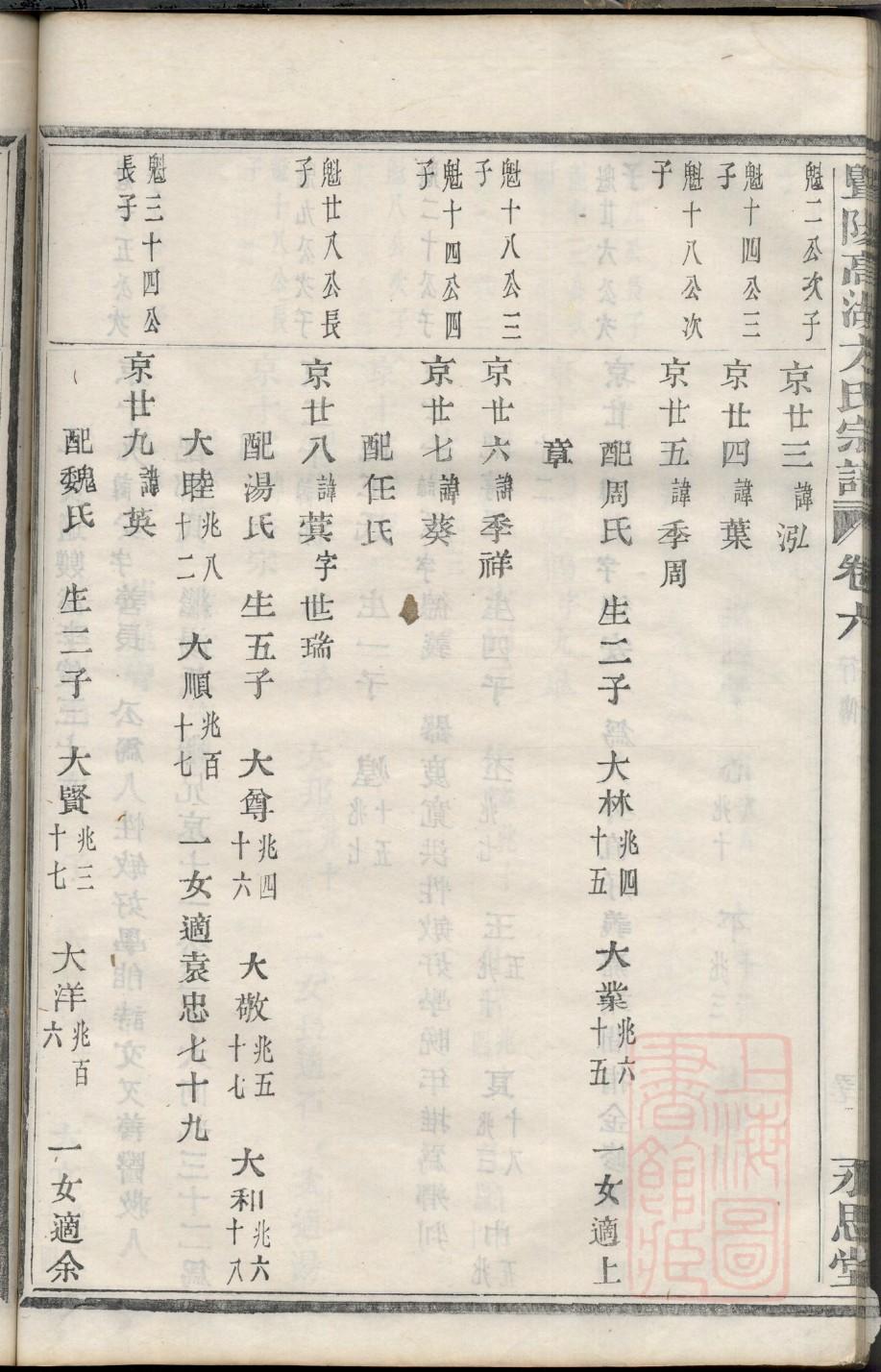 兰陵王氏家谱