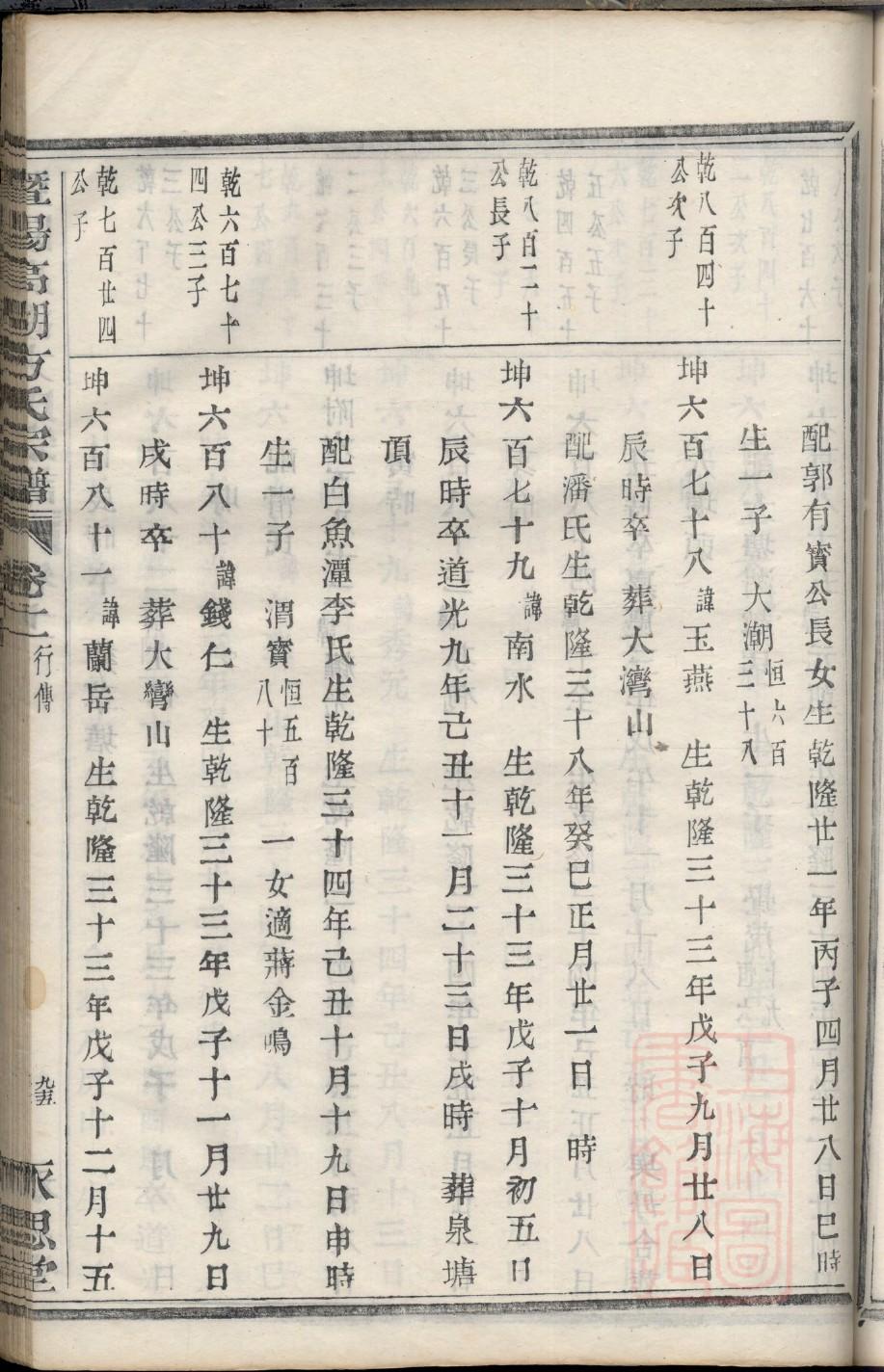 郑氏族谱录