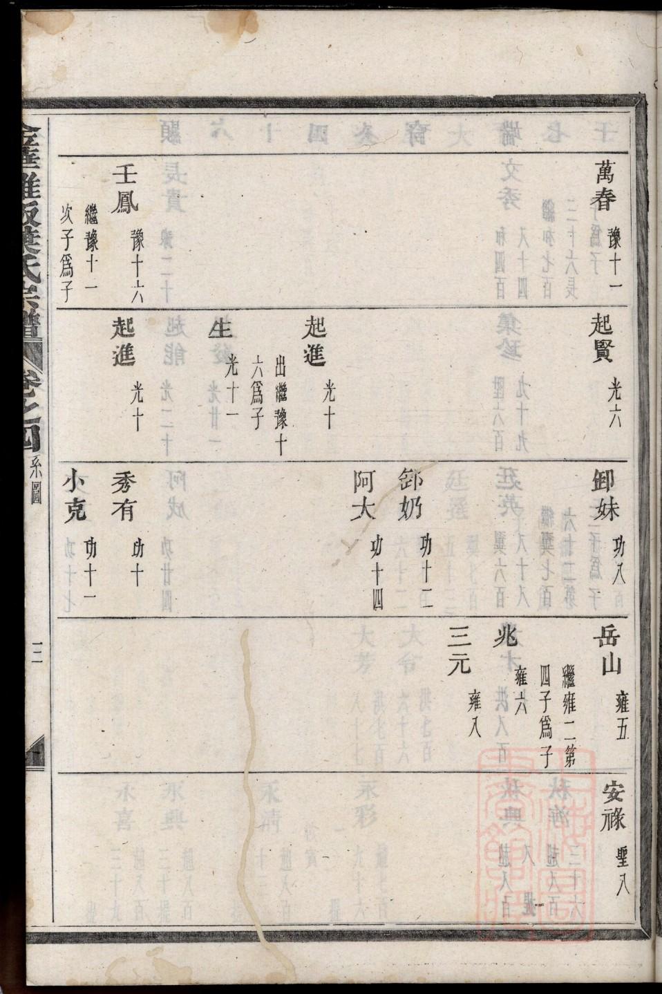 安徽安庆刘氏家谱