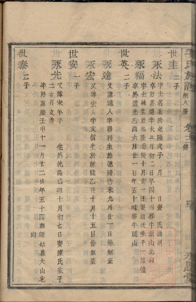 杨姓族谱字辈排行