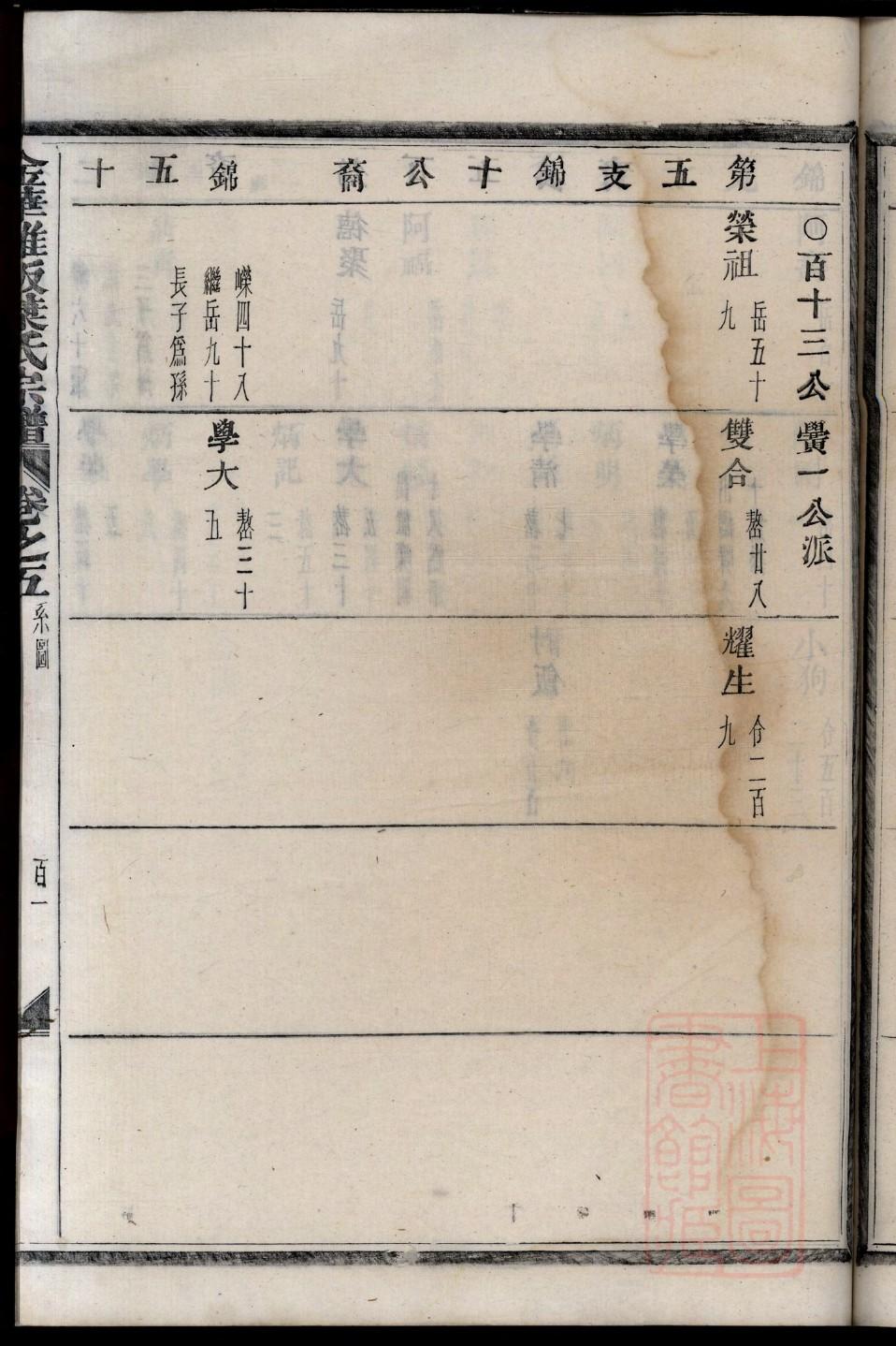 湖南桃源县程氏家谱