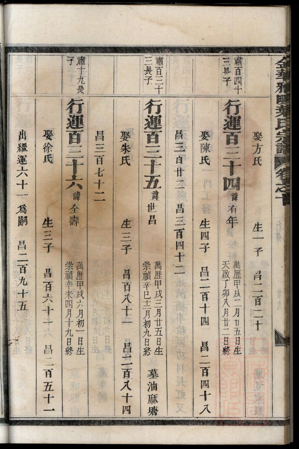 凃氏族谱序言范文