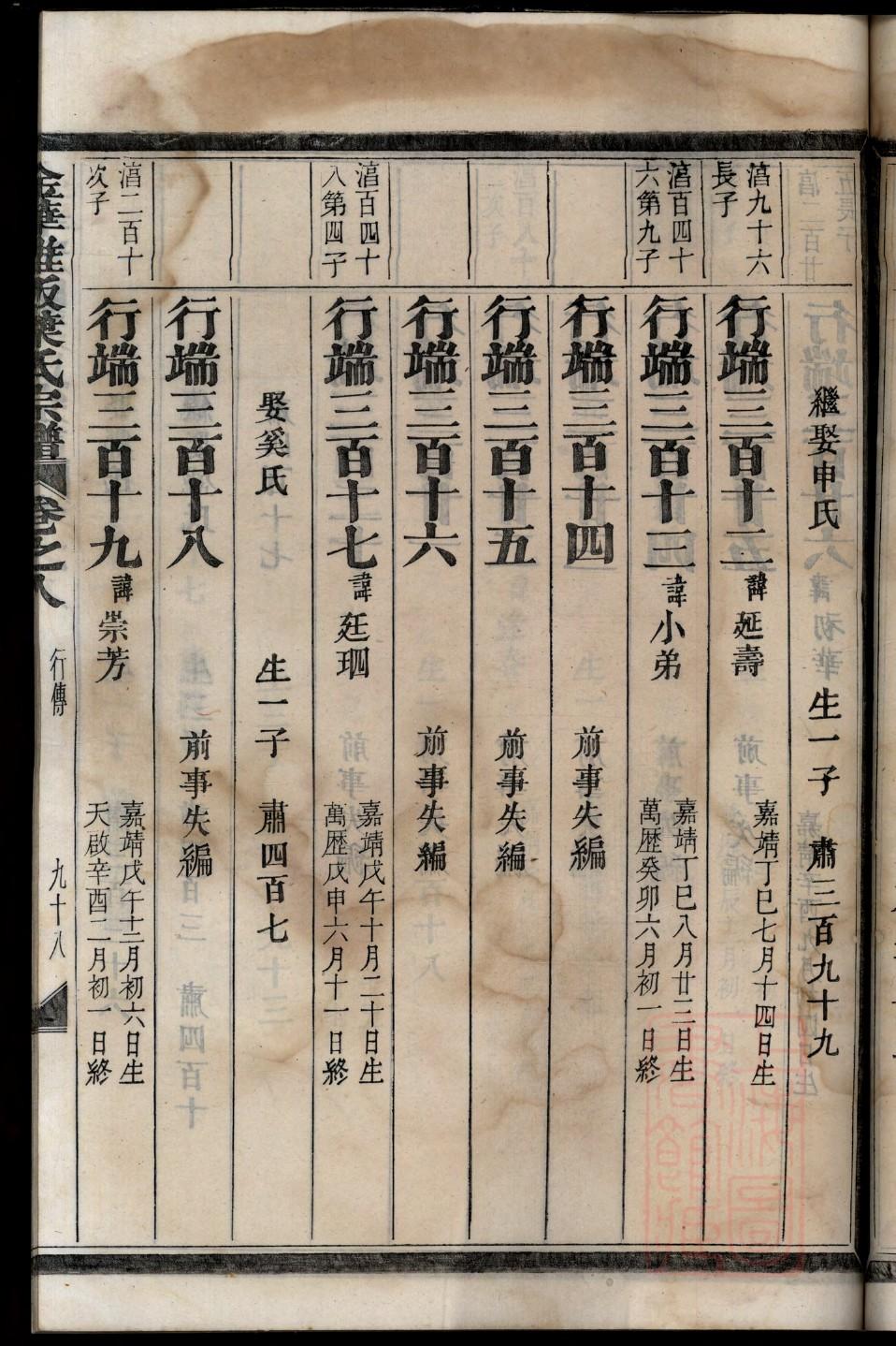 宣氏家谱所有字辈查询