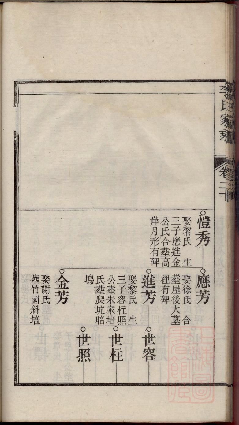 皋姓族谱字辈排行