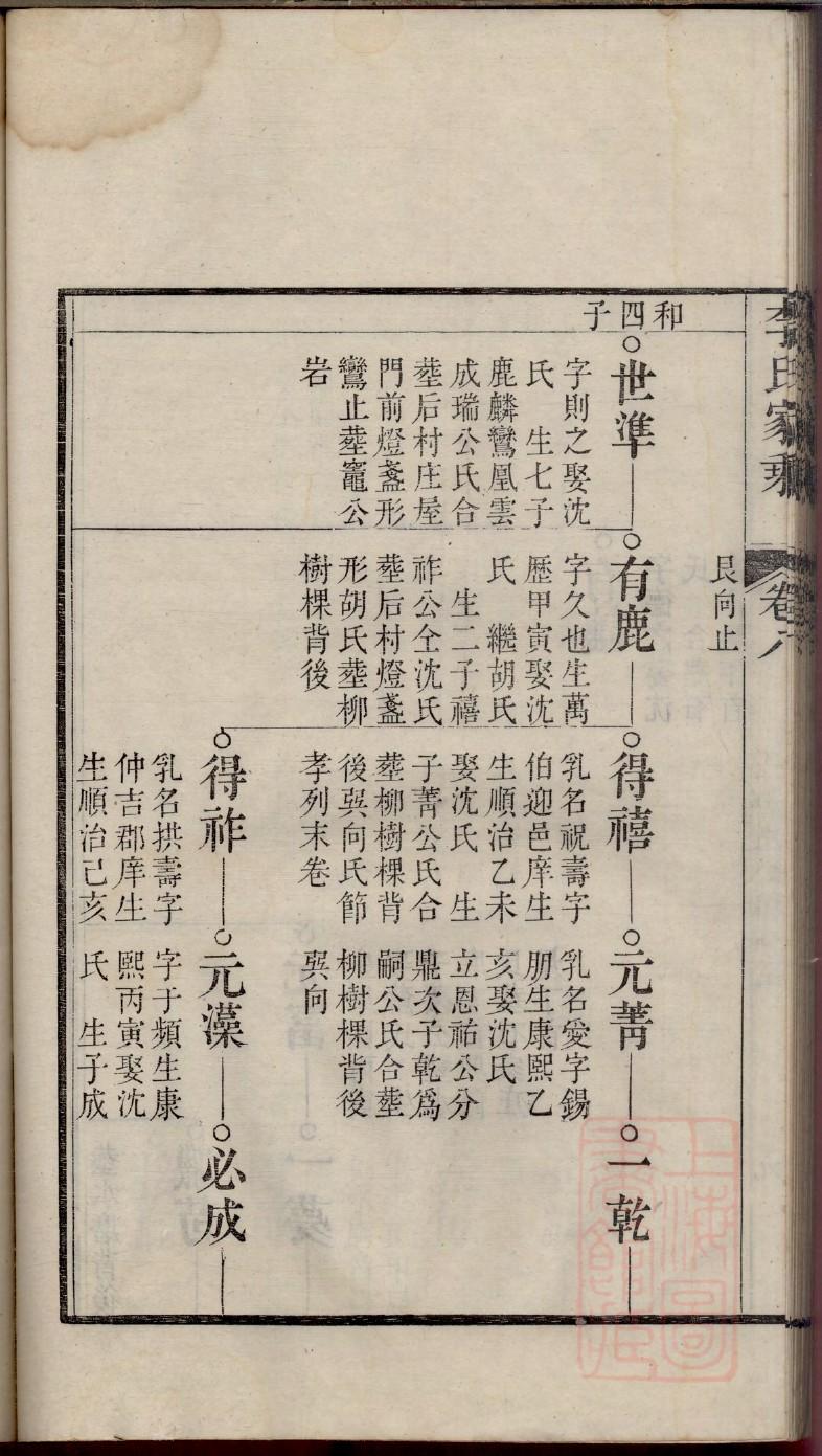 孙姓家谱辈分排字