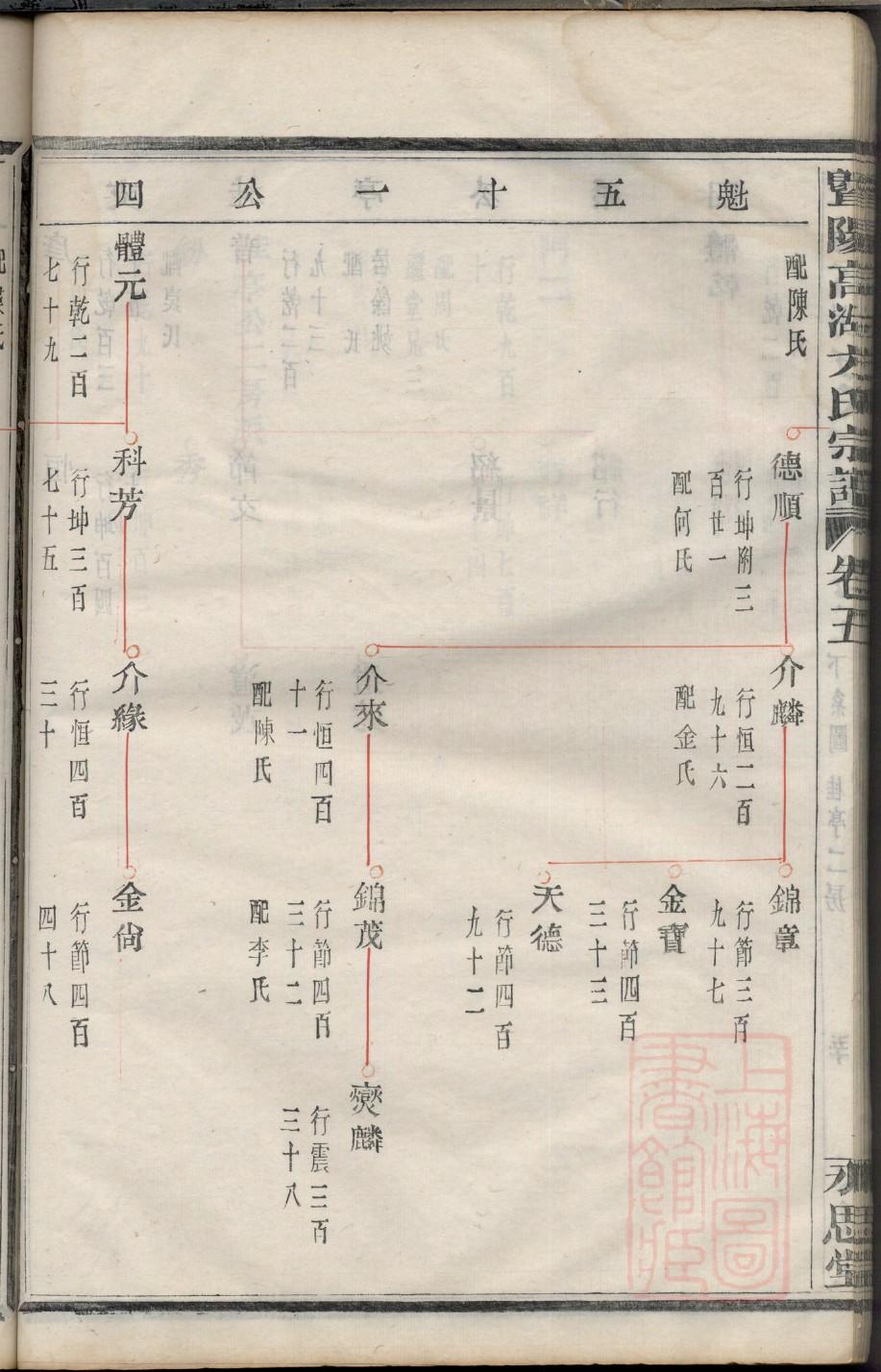孔氏家谱辈分排名表