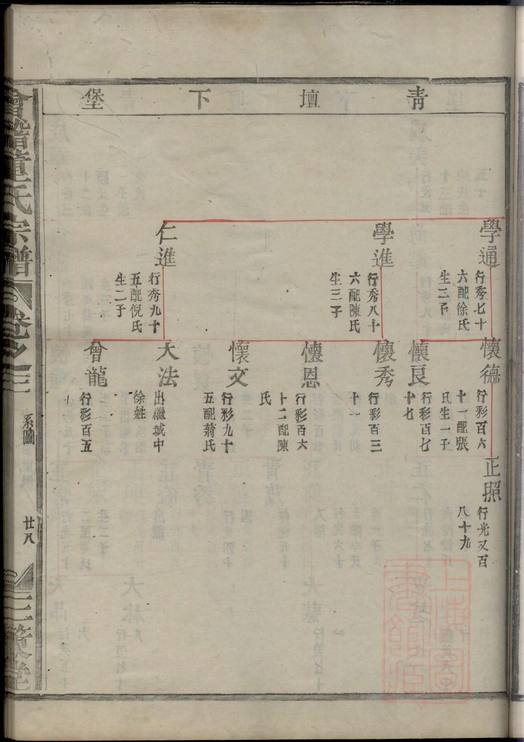 戢氏家谱24个辈分