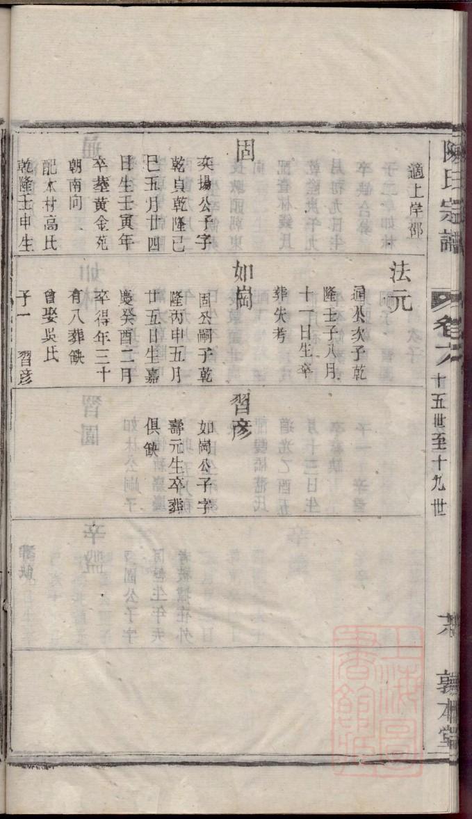 洛阳高氏家谱