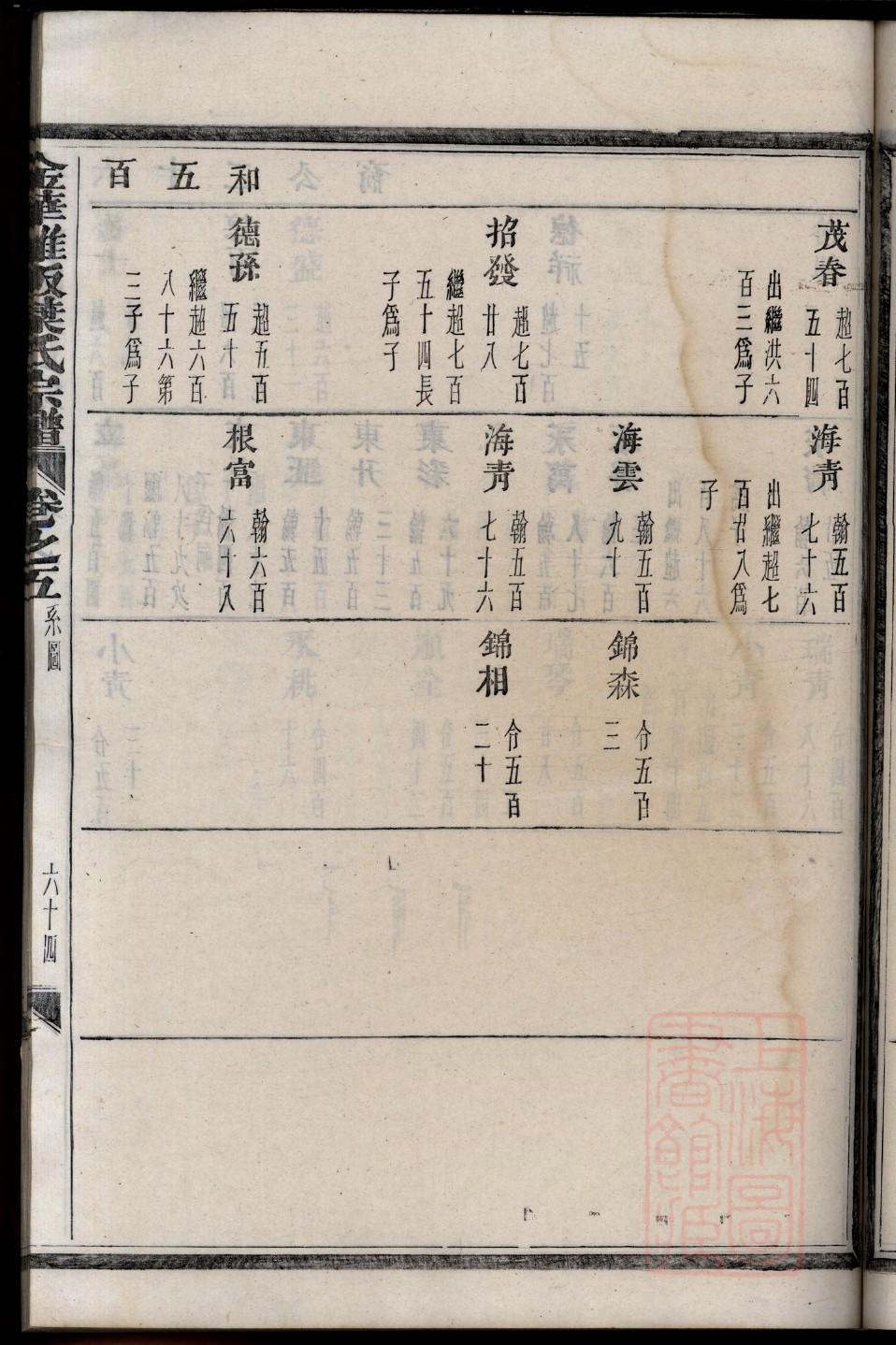 轩辕氏字辈介绍