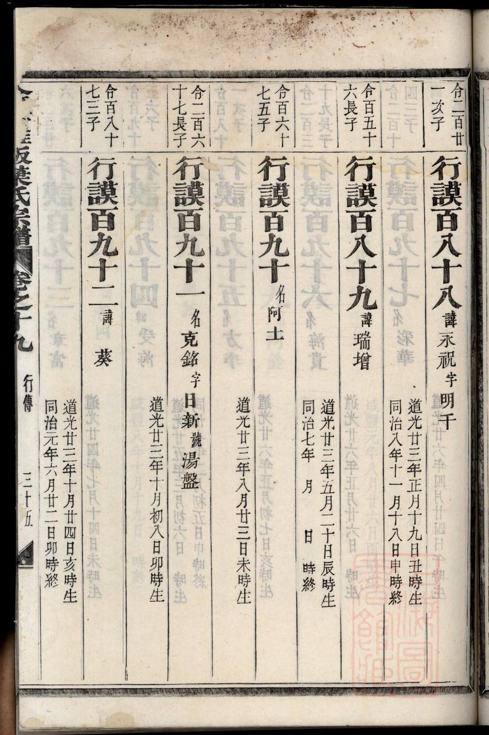 四川杨家家谱字辈查询