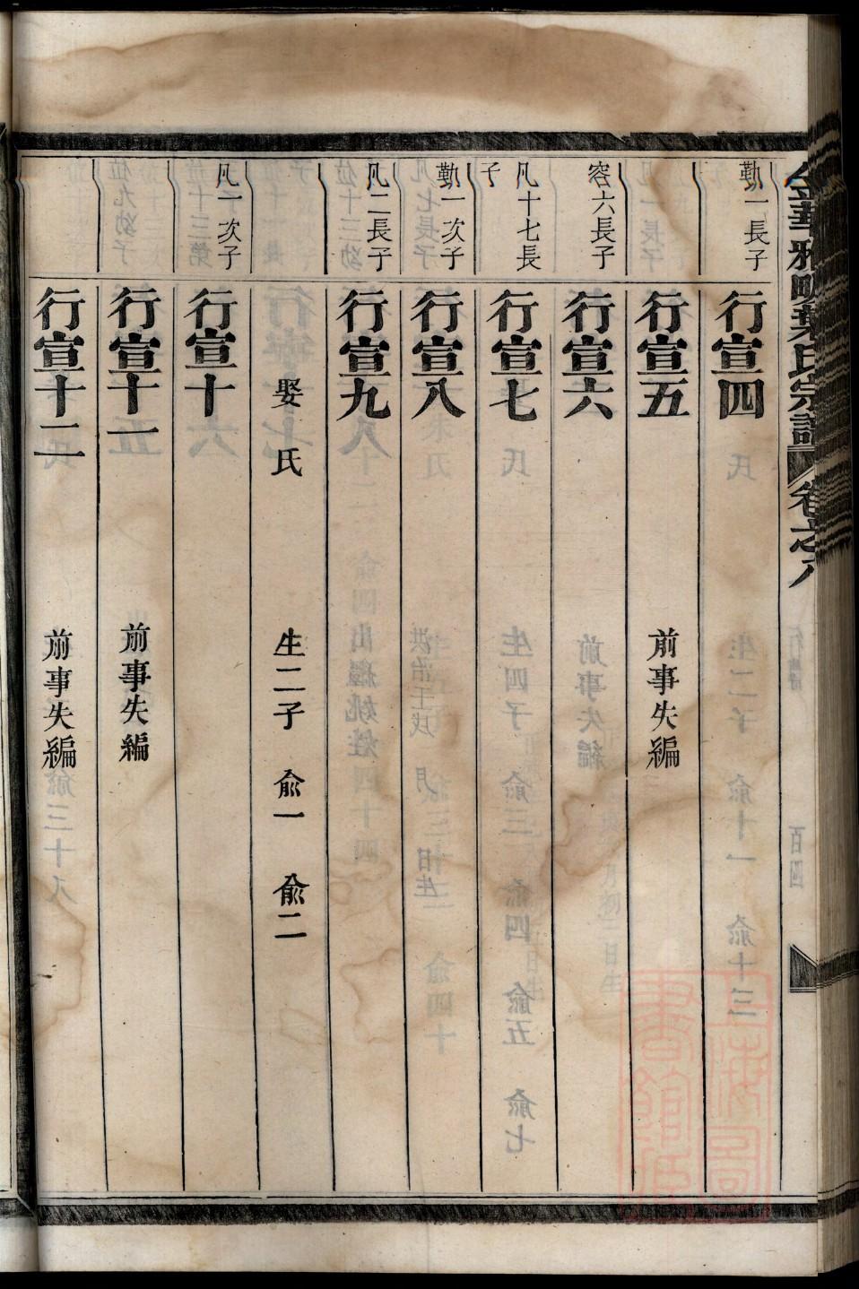 波姓族谱字辈查询全部