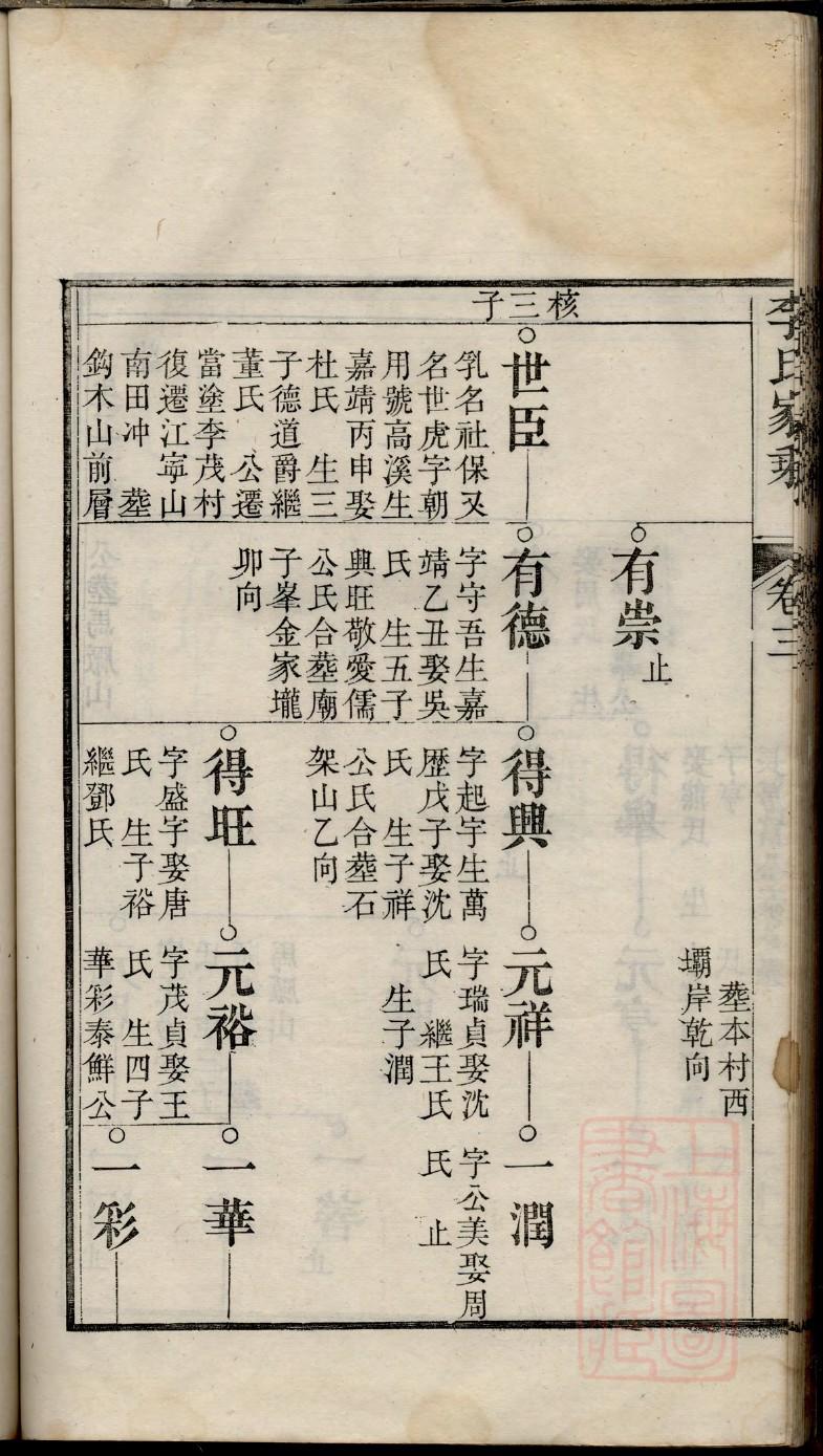 大方县何姓家谱