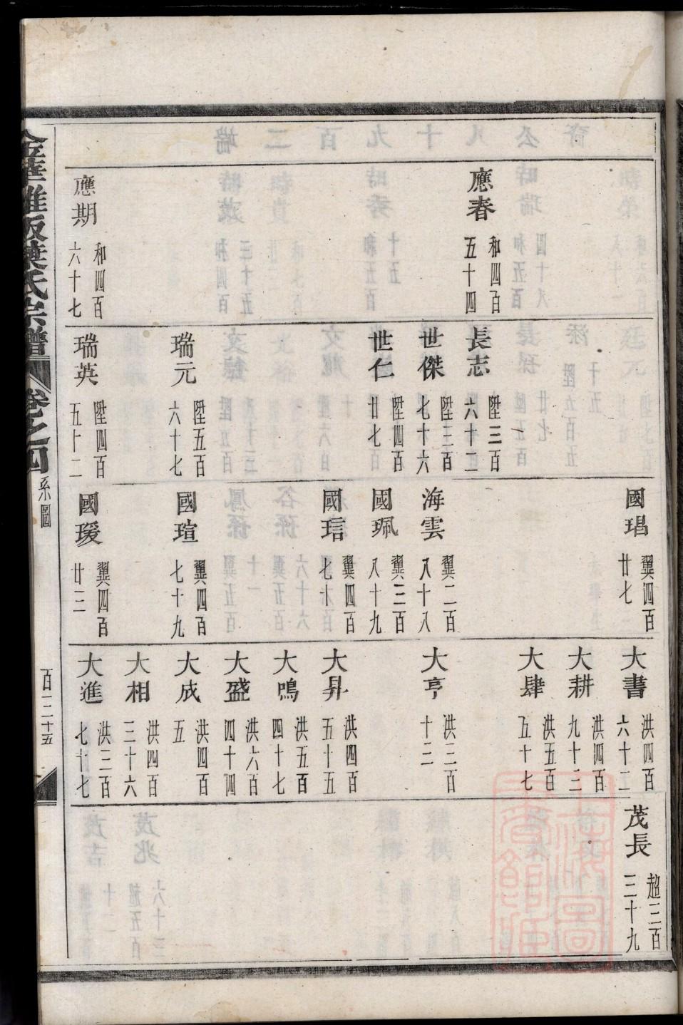 凤氏族谱在哪里看