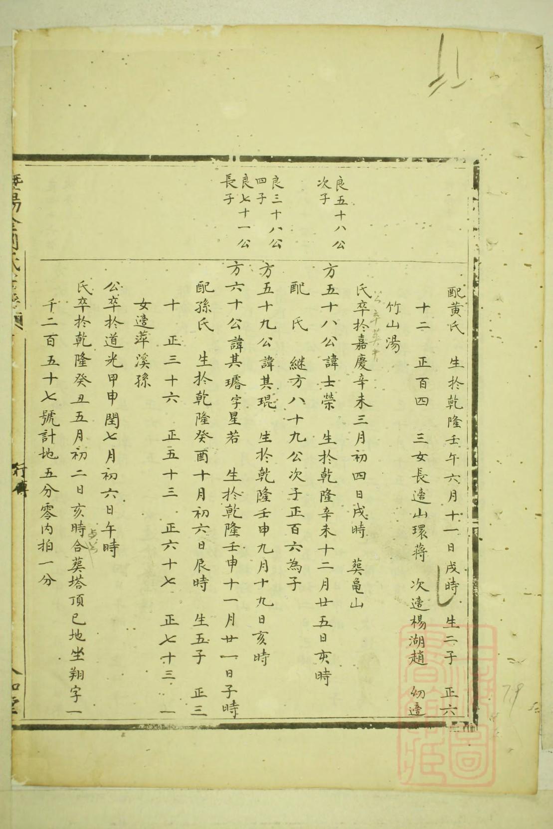 巨氏家谱