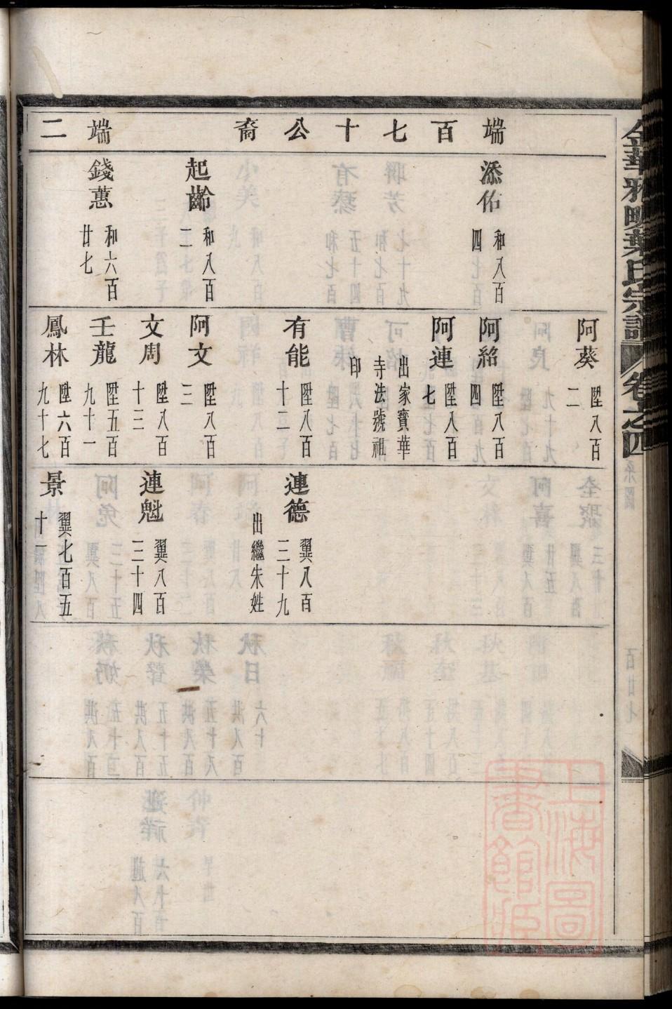 褚家家谱网
