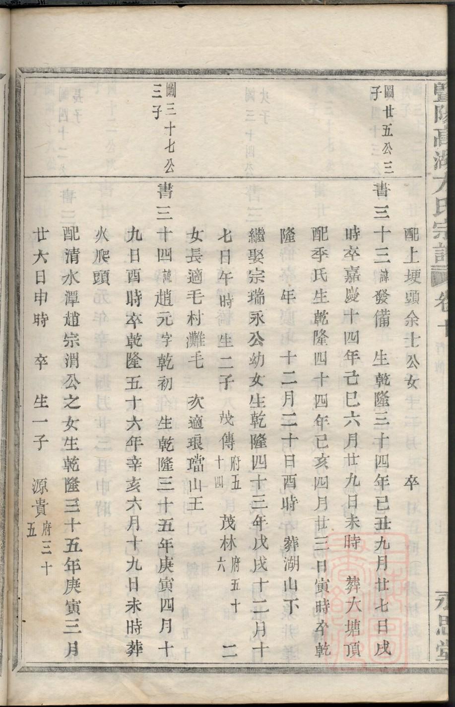 连氏家谱所有字辈查询