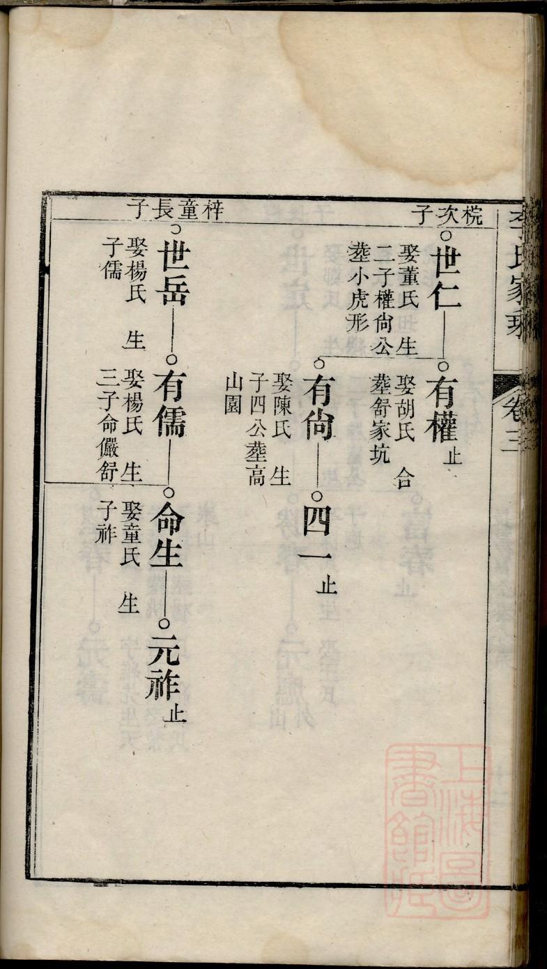 山东莱芜邹氏家谱