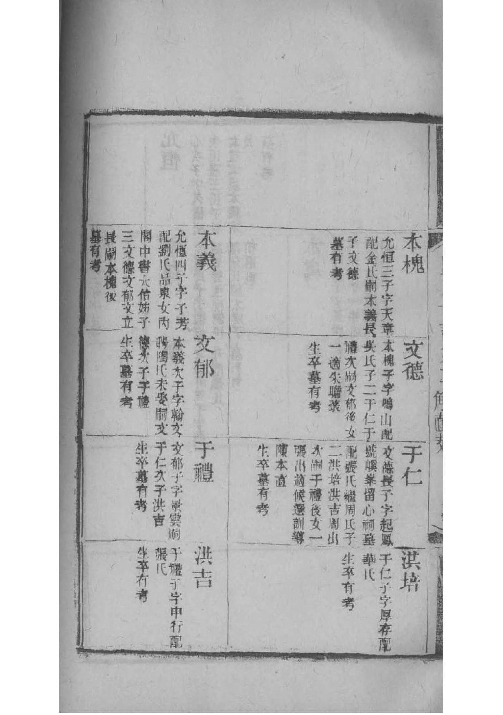 四川达州宣汉宗氏家谱