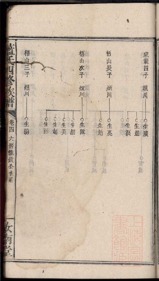 亓氏族谱在哪里看